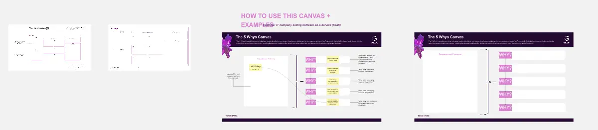 Template cover of The 5 Whys Canvas