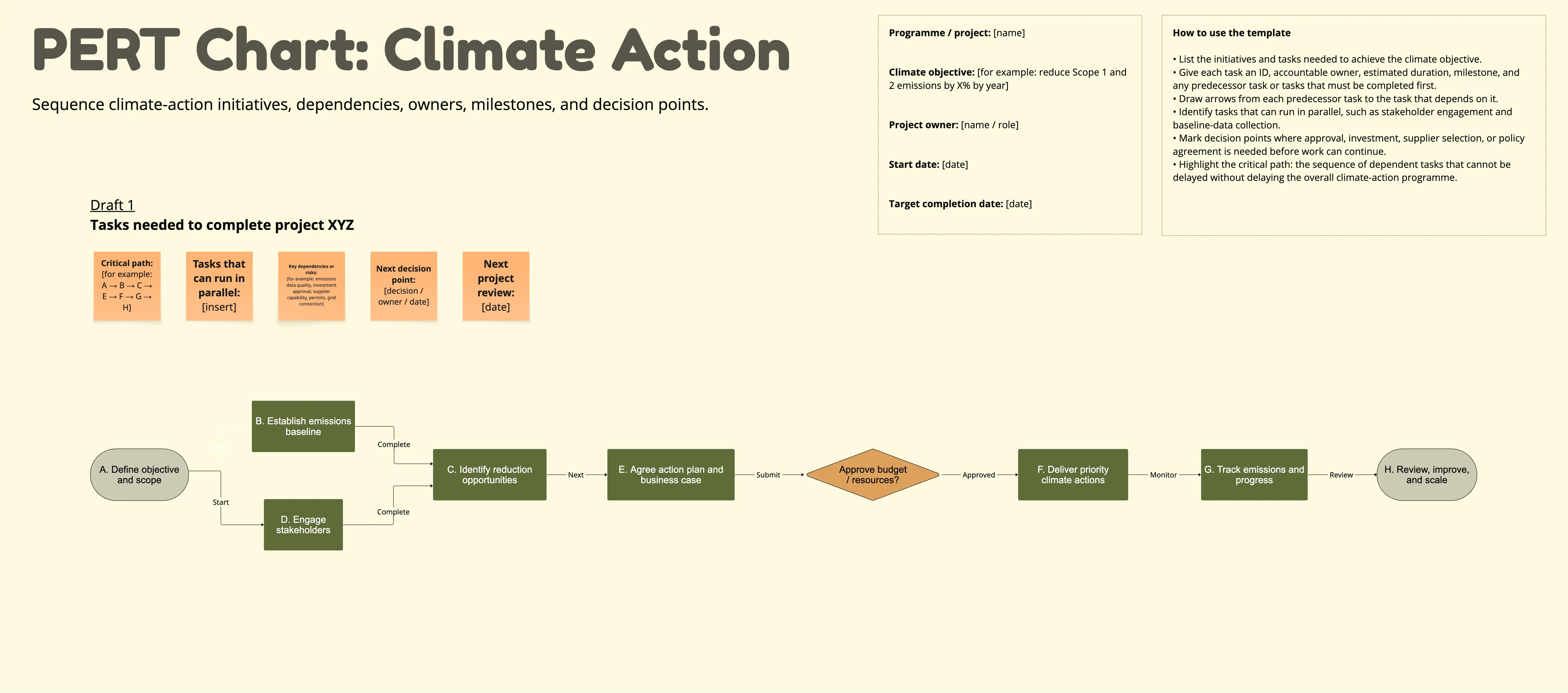 PERT Chart: Climate Action