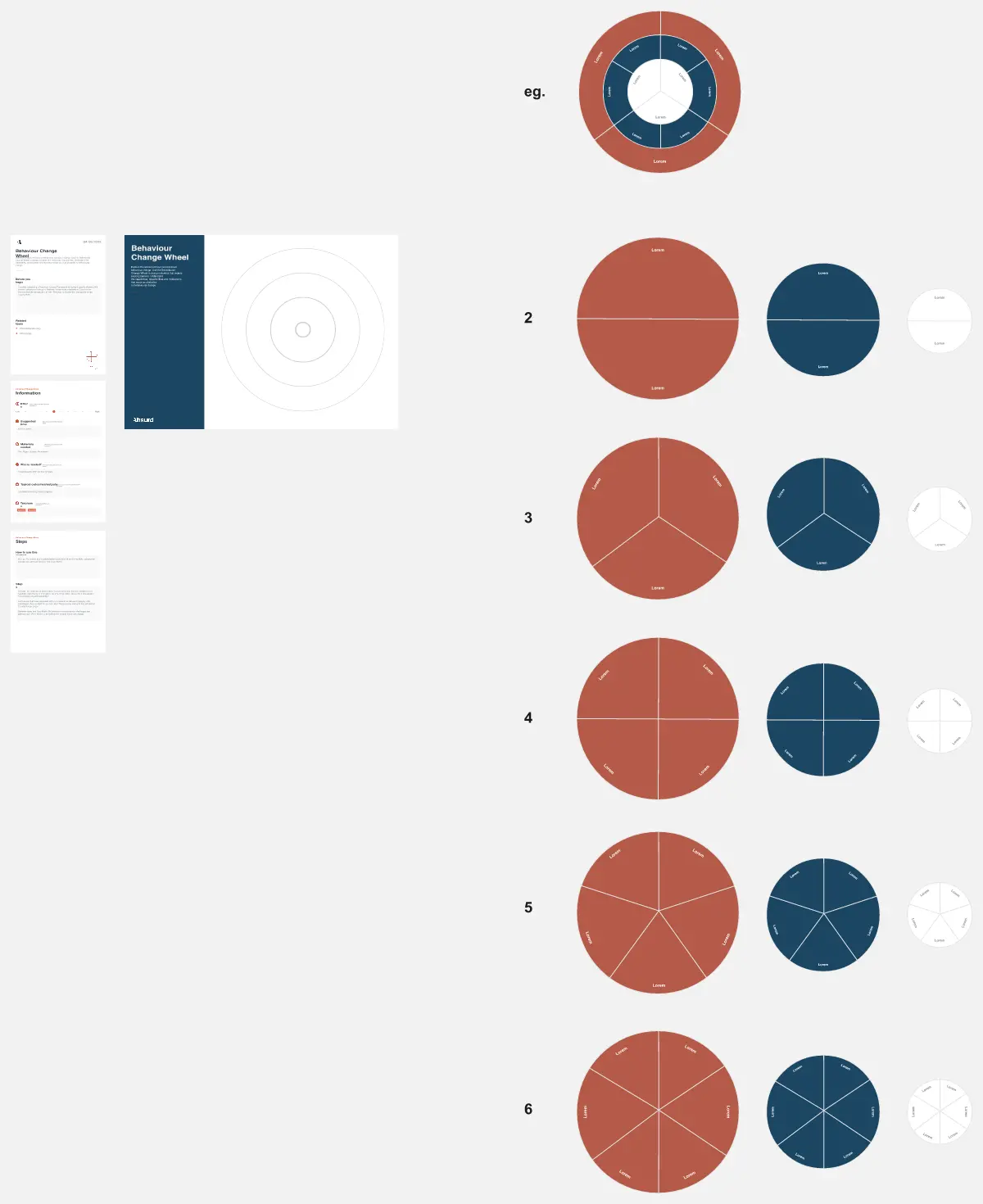 Template cover of Behaviour Change Wheel [Ideation]