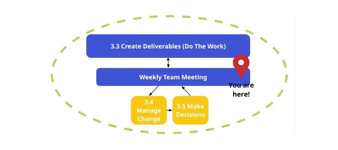 Template cover of Project Management Meeting Agenda Template