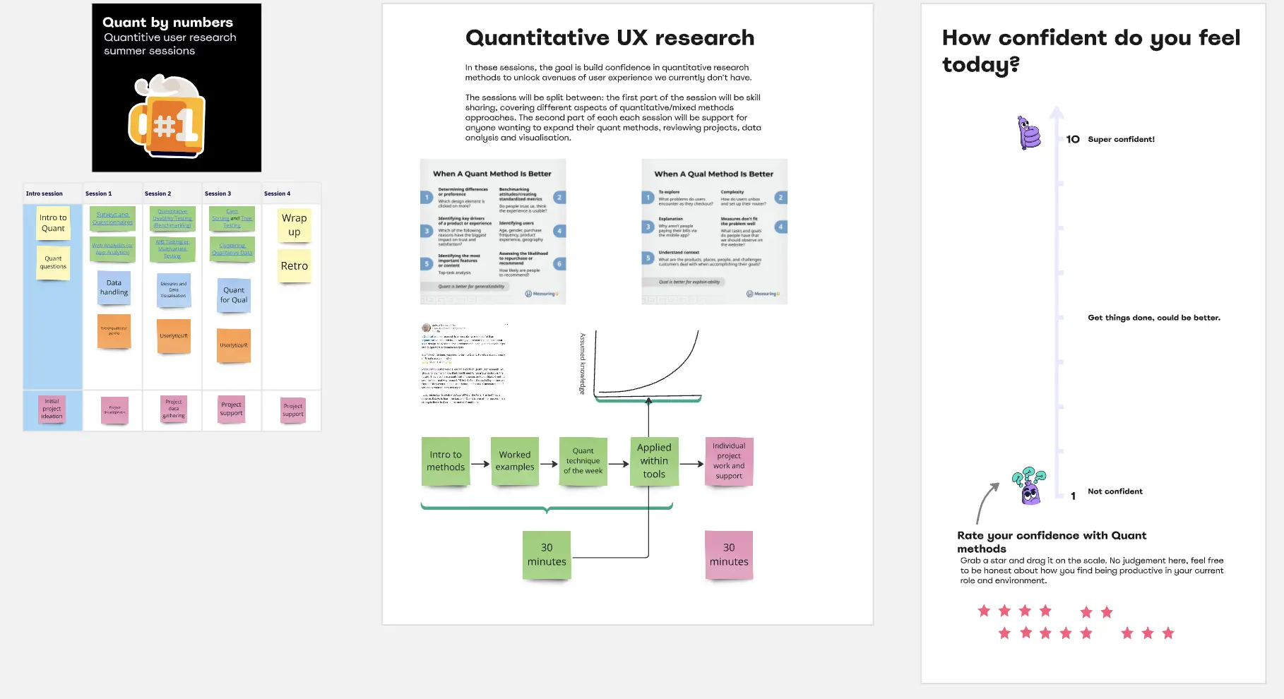 Template cover of Get Started With Quantitative User Research