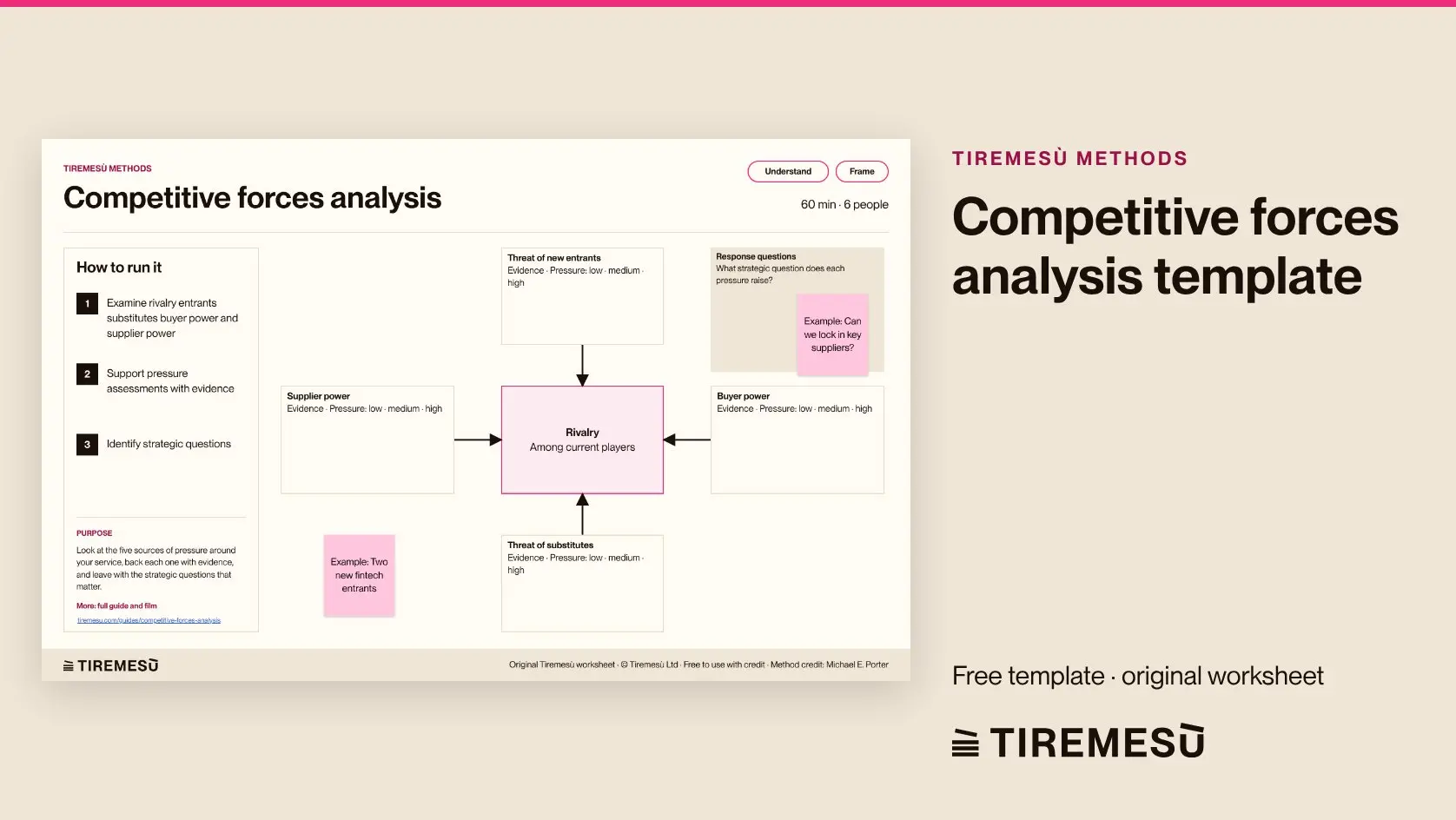 Competitive Forces Analysis