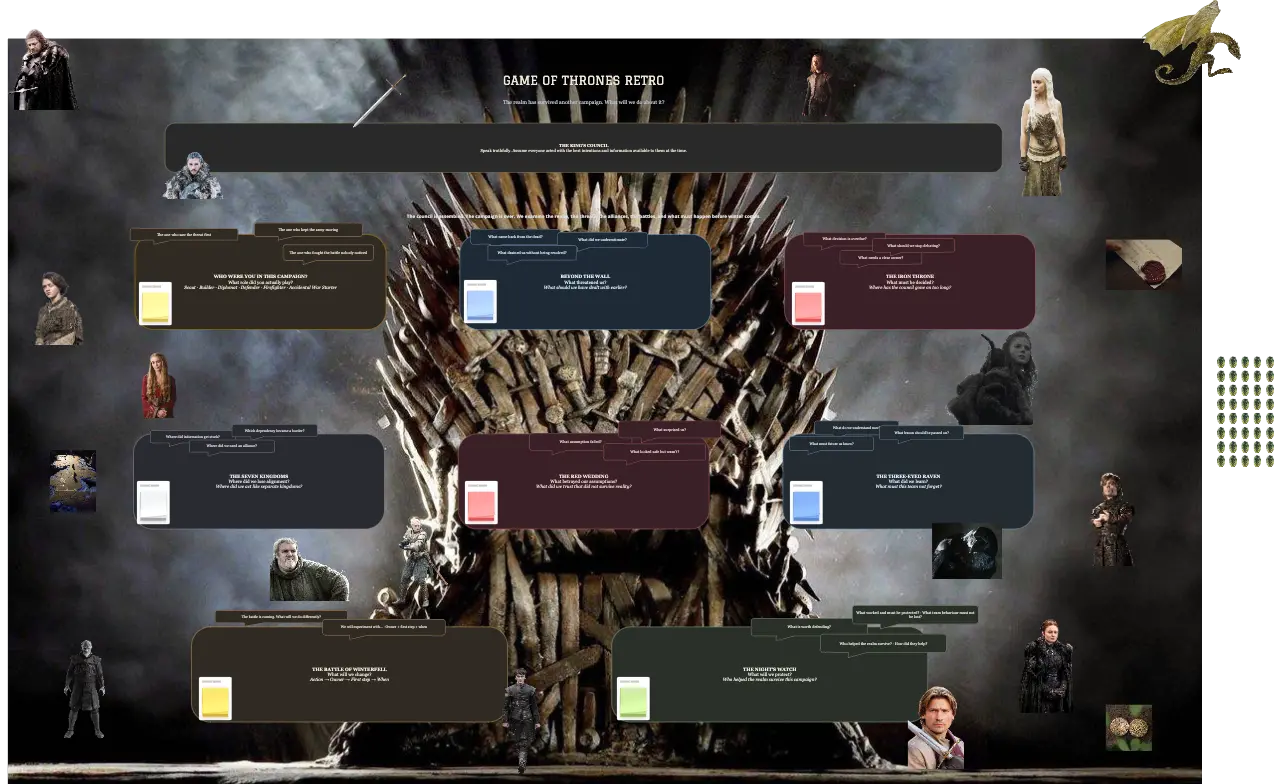 Game of Thrones Retro 2
