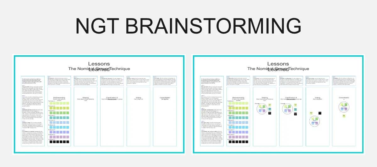 Template cover of The Nominal Group Technique Brainstorming