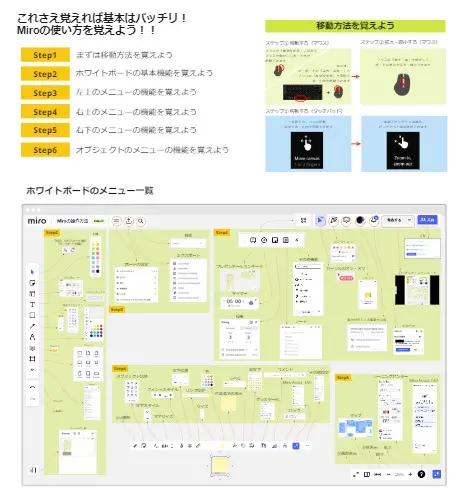 Template cover of Miro の操作方法