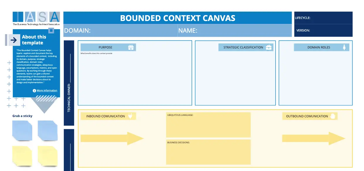 Template cover of IASA - Bounded Context Canvas