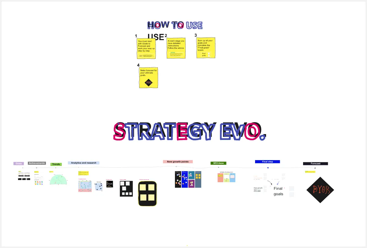 Template cover of SEO Strategy EVO Guide + Example