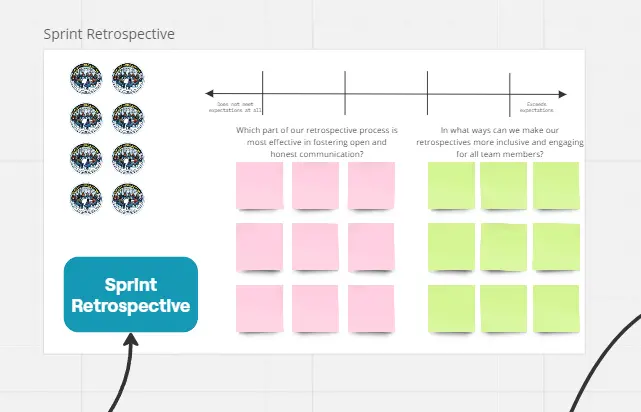 Miro board templates for community builders 😎 - 🛠 Community