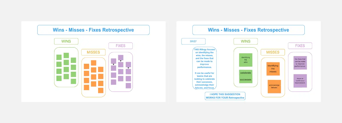 Template cover of Wins - Misses - Fixes Retrospective