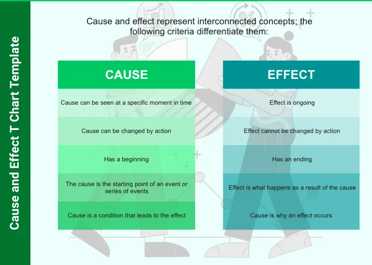 Gráfico T de Causa y Efecto