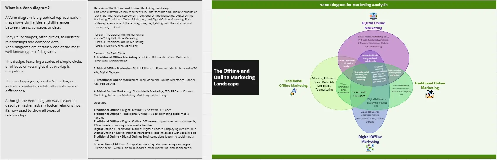 Template cover of Venn Diagram for Marketing Analysis