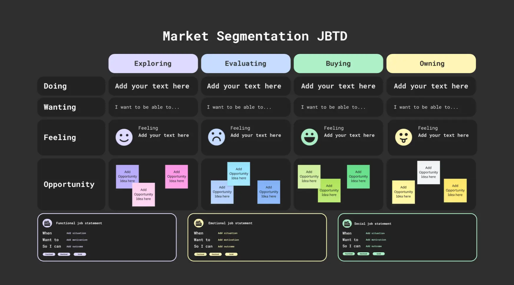 Market Segmentation JTBD