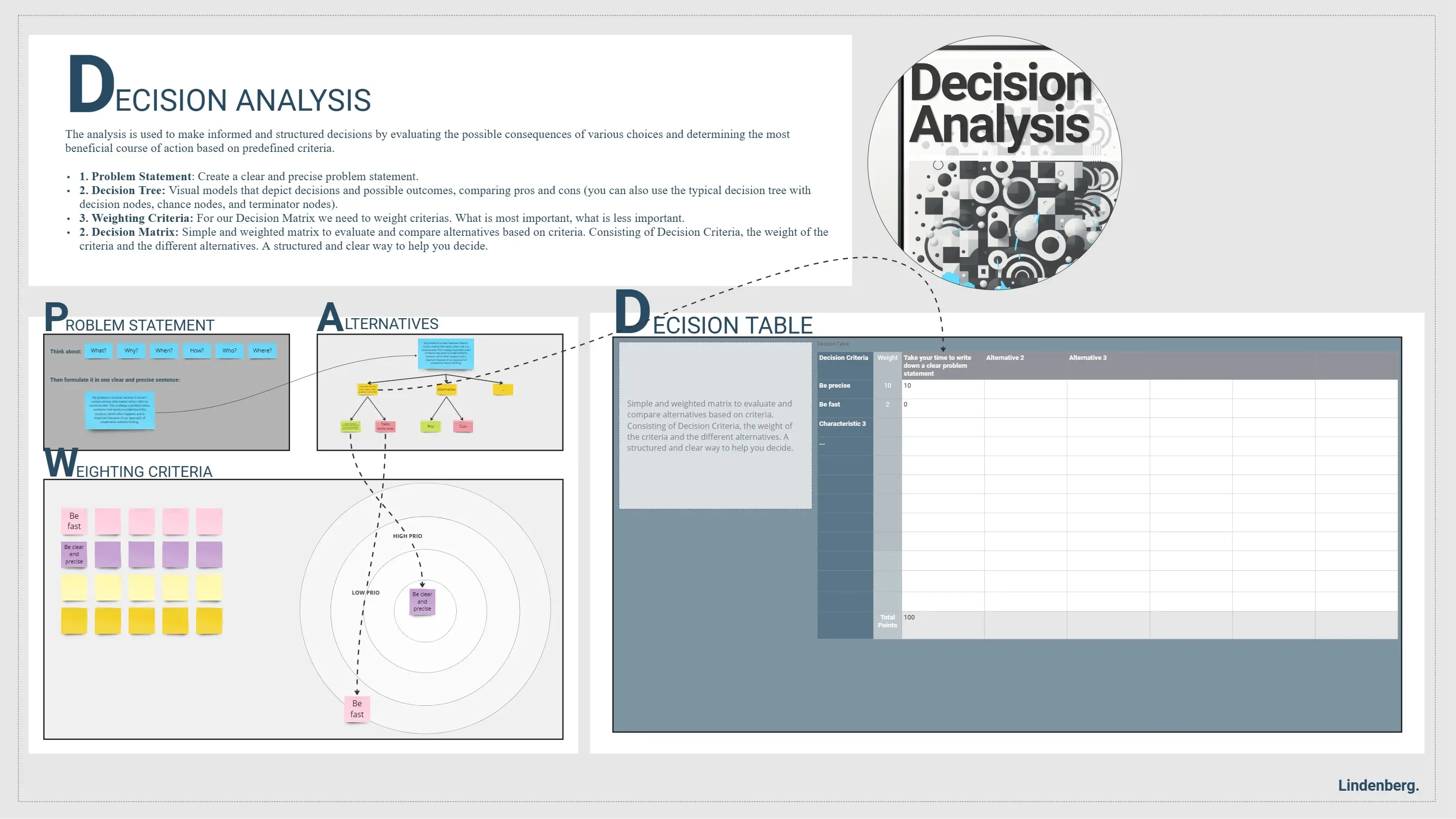 Template cover of Decision Analysis - Business Analysis