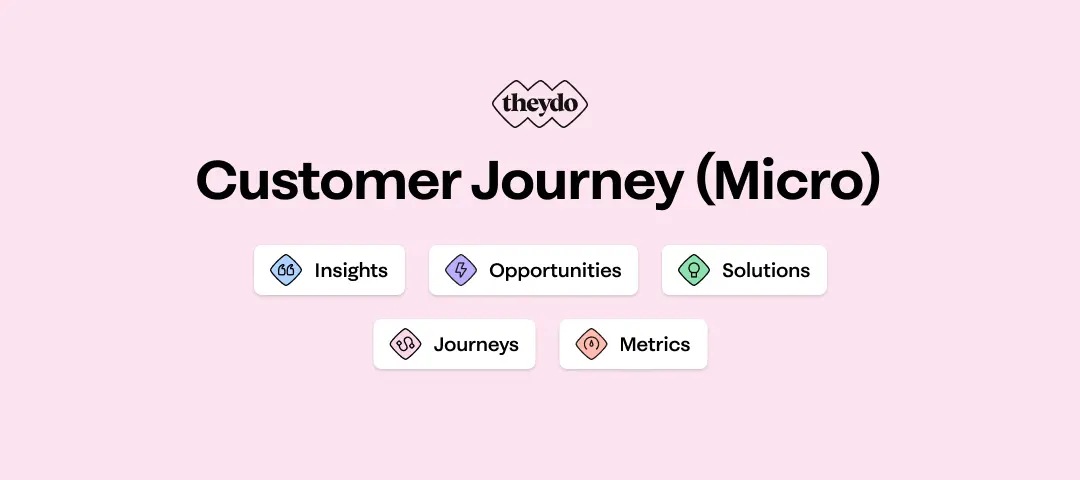 Template cover of Customer Journey (Micro)