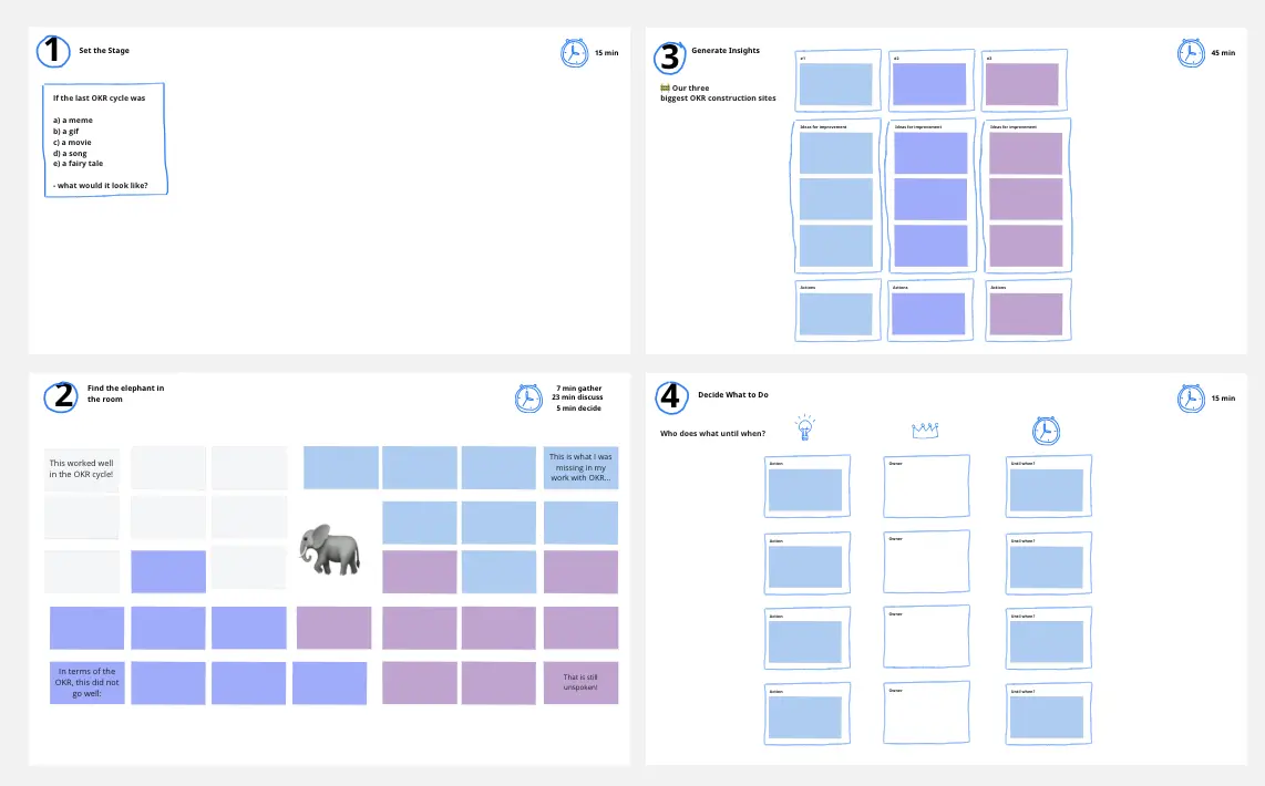 Template cover of OKR Change of Cycle