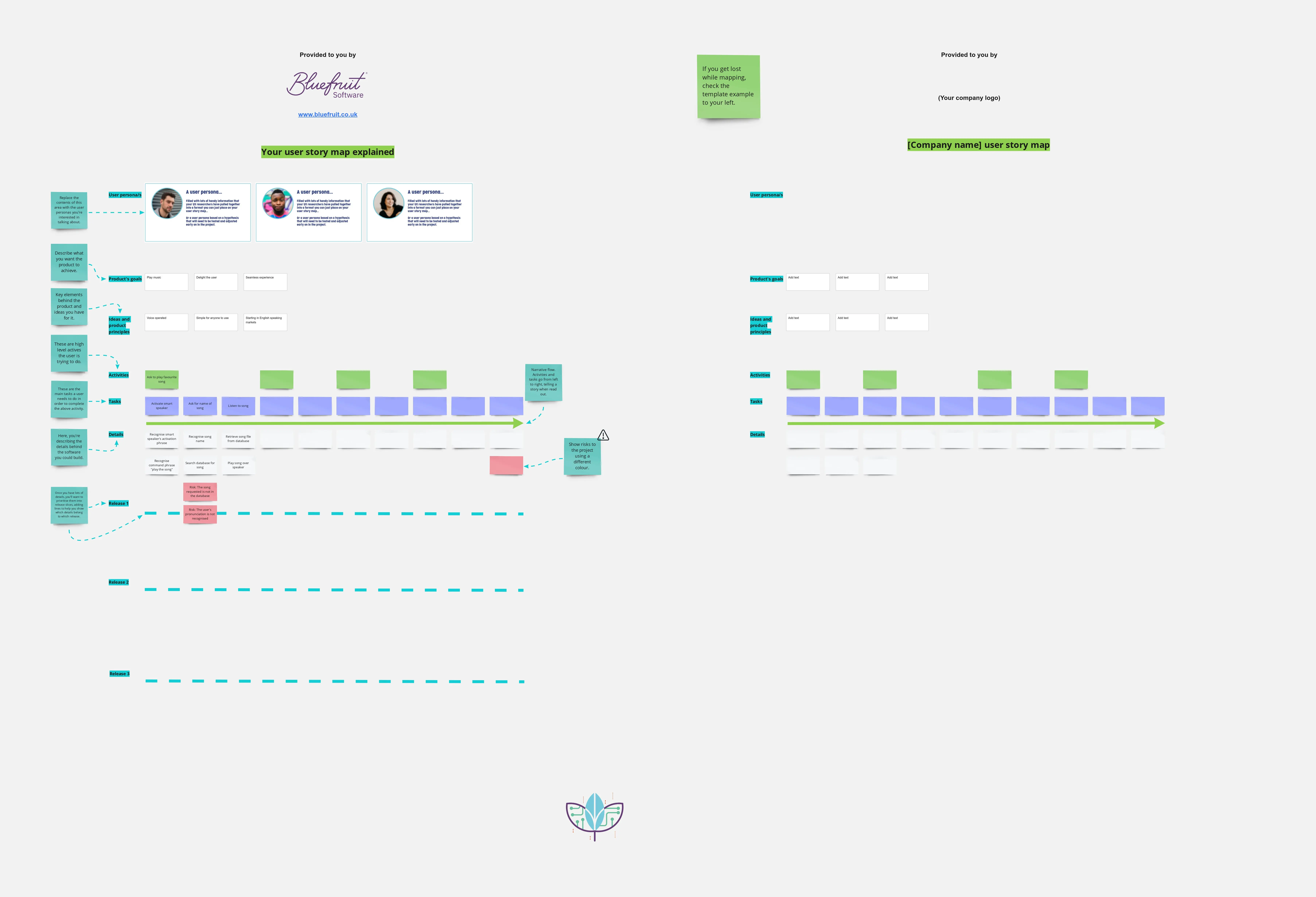 Template cover of User Story Mapping with Walkthrough