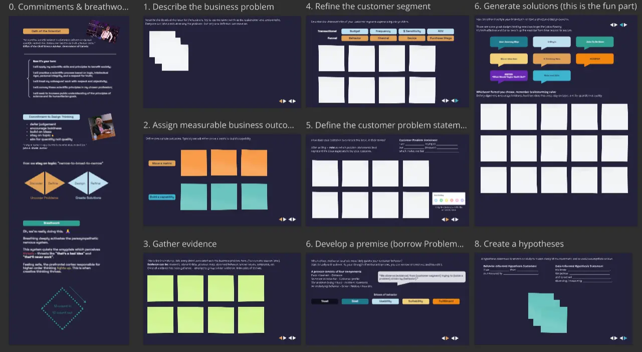 Template cover of Customer Discovery Session