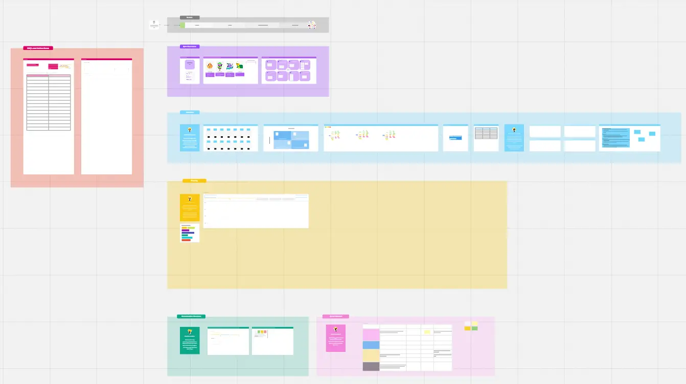 Template cover of Ideation and Scoping Requirement Doc (PRD)