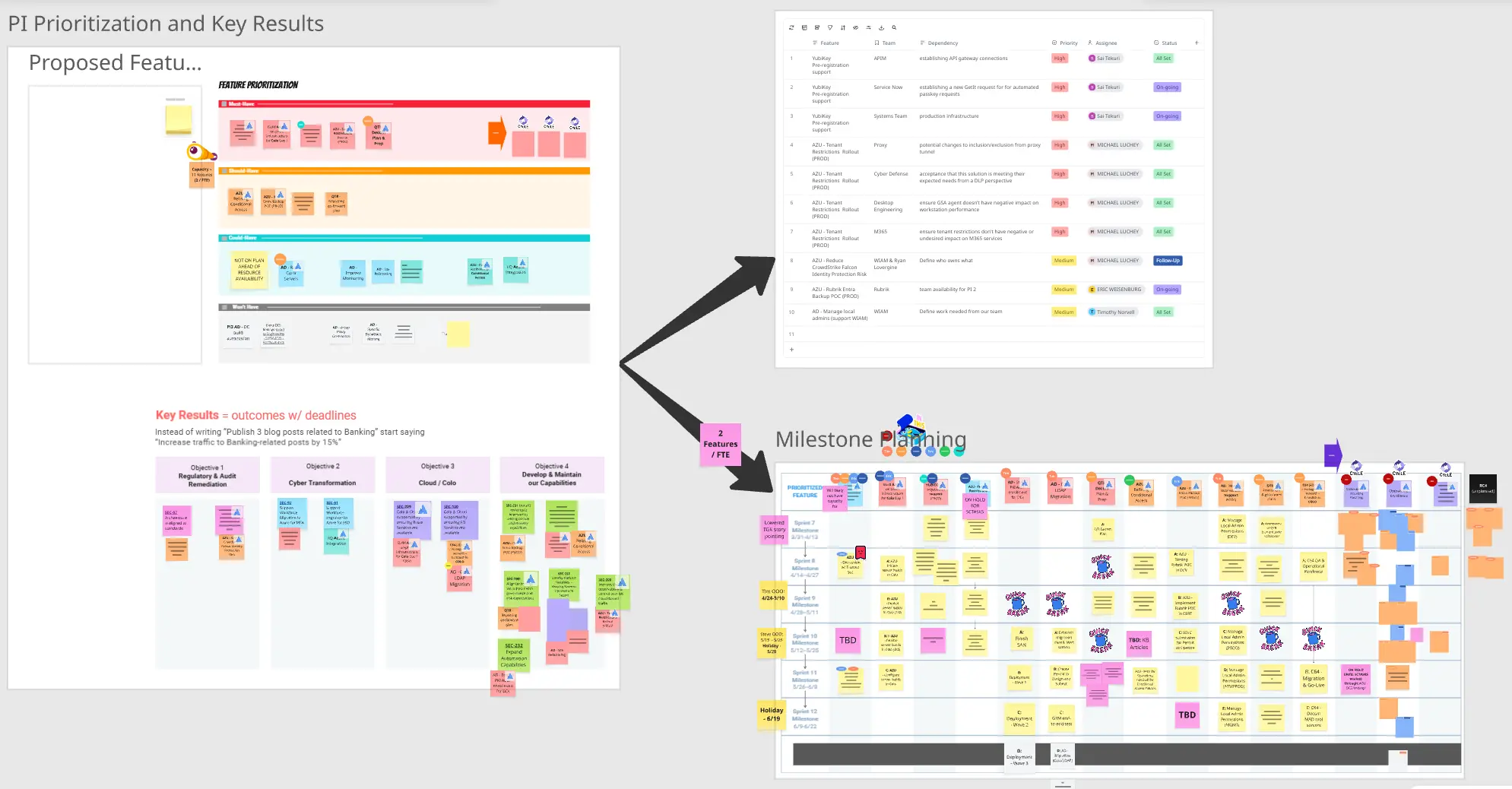 PI Planning y seguimiento