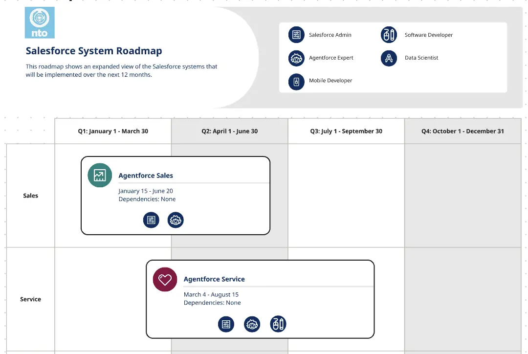 System Roadmap