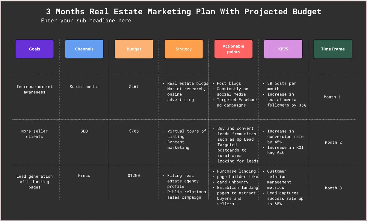 3-Month Marketing Plan