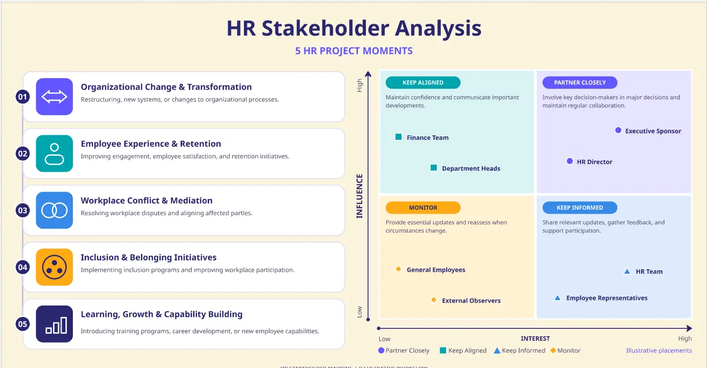 HR Stakeholder Analysis