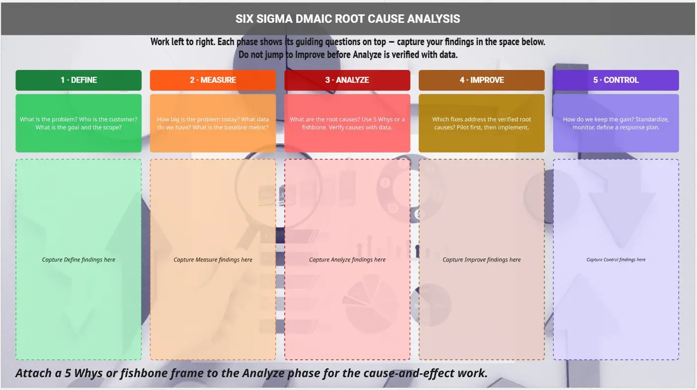 Six Sigma DMAIC Root Cause Analysis
