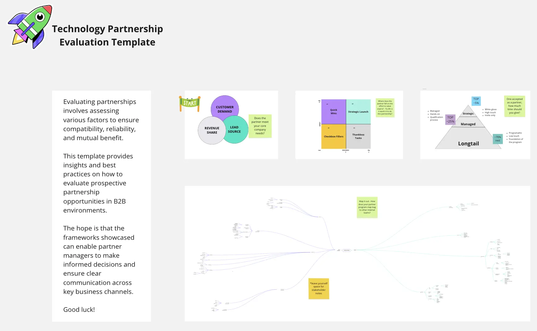 Template cover of Partnership Evaluation