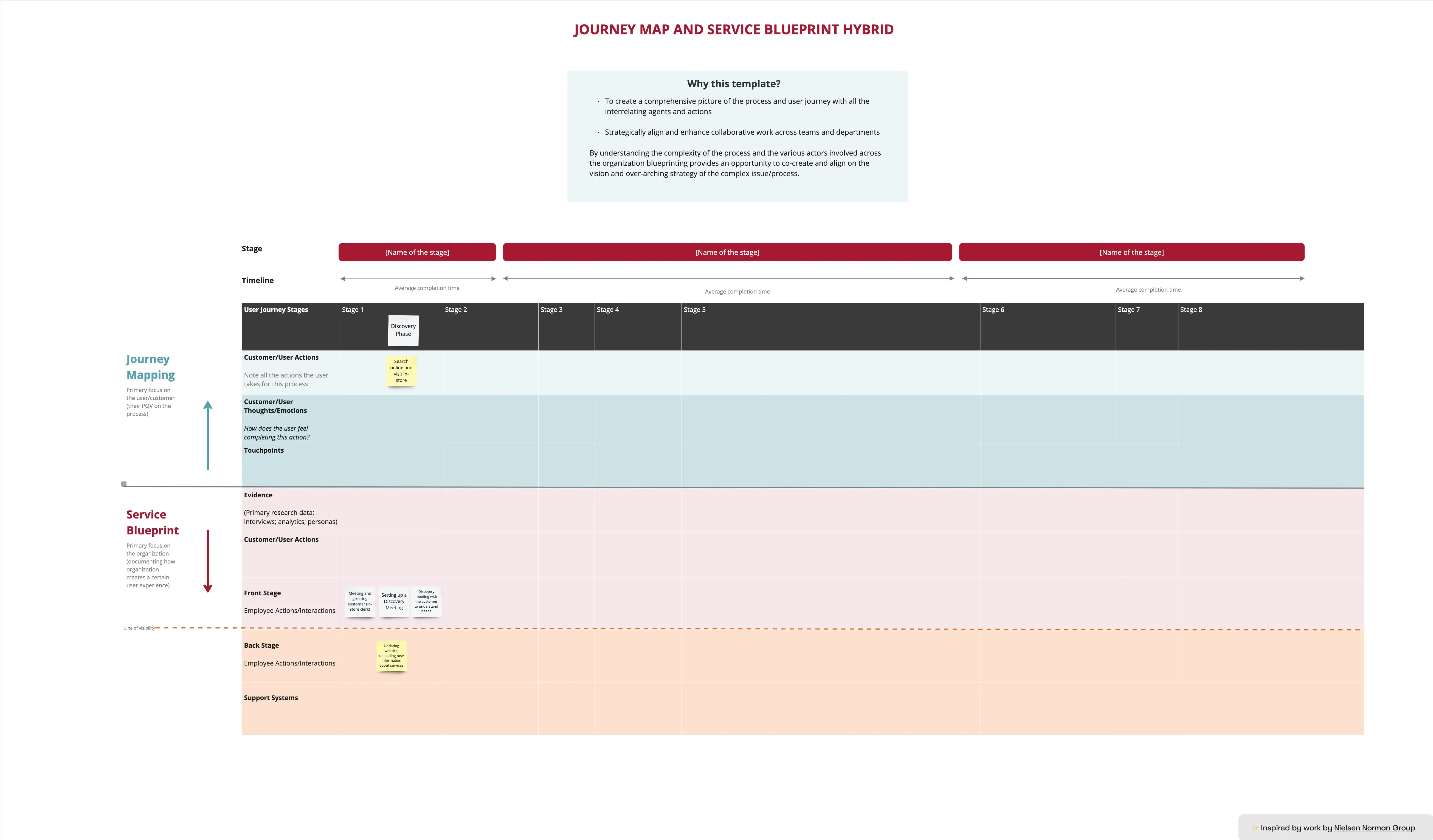 Template cover of Service Blueprint