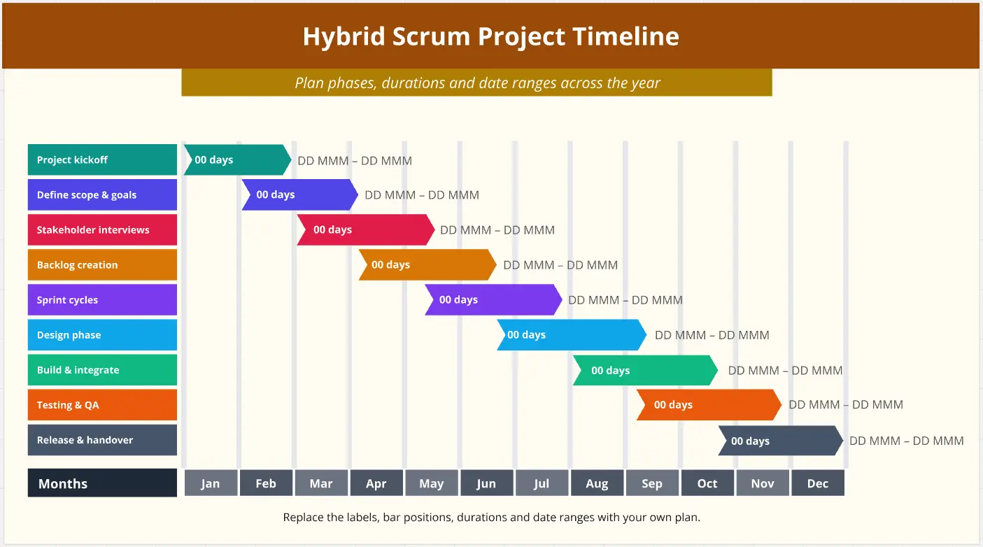 Hybrid Scrum Project Timeline