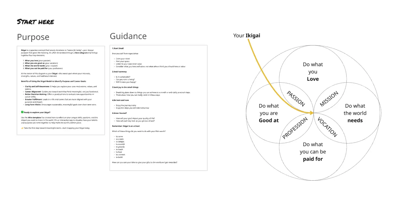 Template cover of Finding Your Ikigai