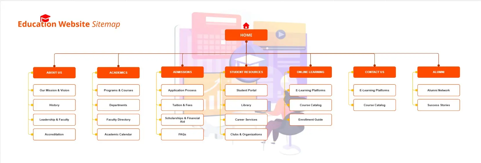 Education Website Sitemap