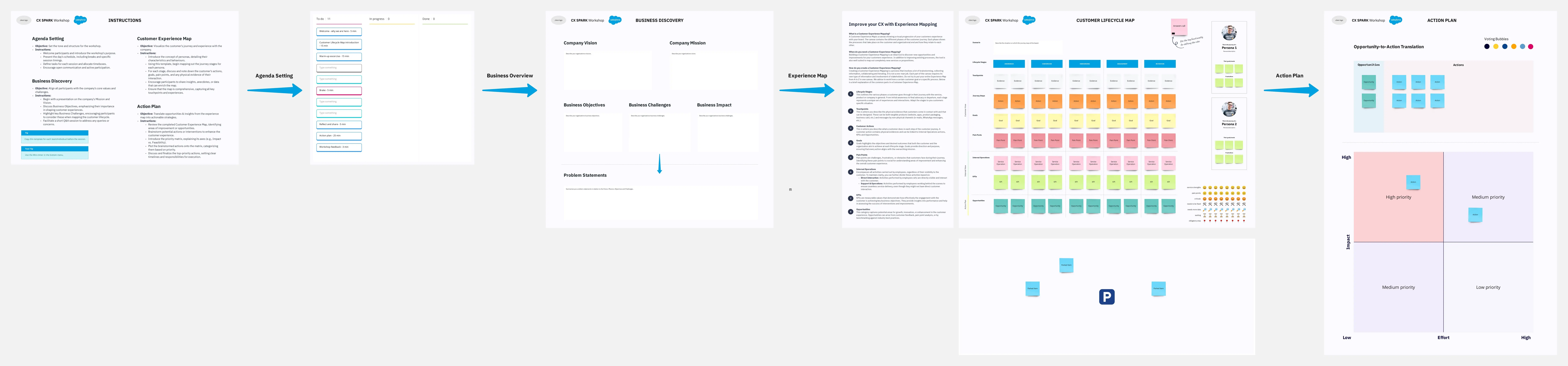 Template cover of CX Spark | Customer Experience Map