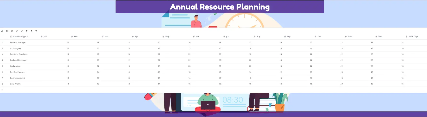 Annual Resource Planning