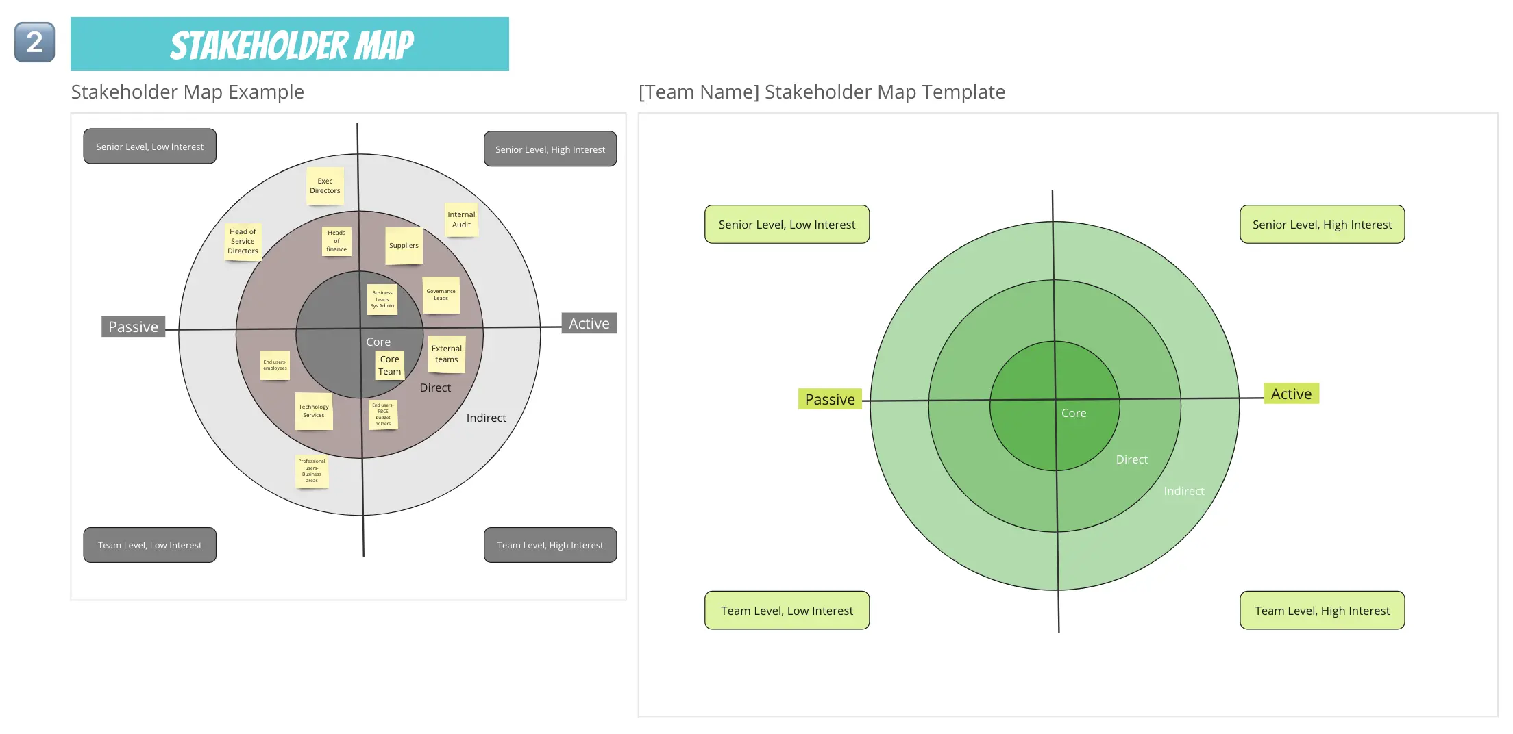 Template cover of The Stakeholder Management Framework