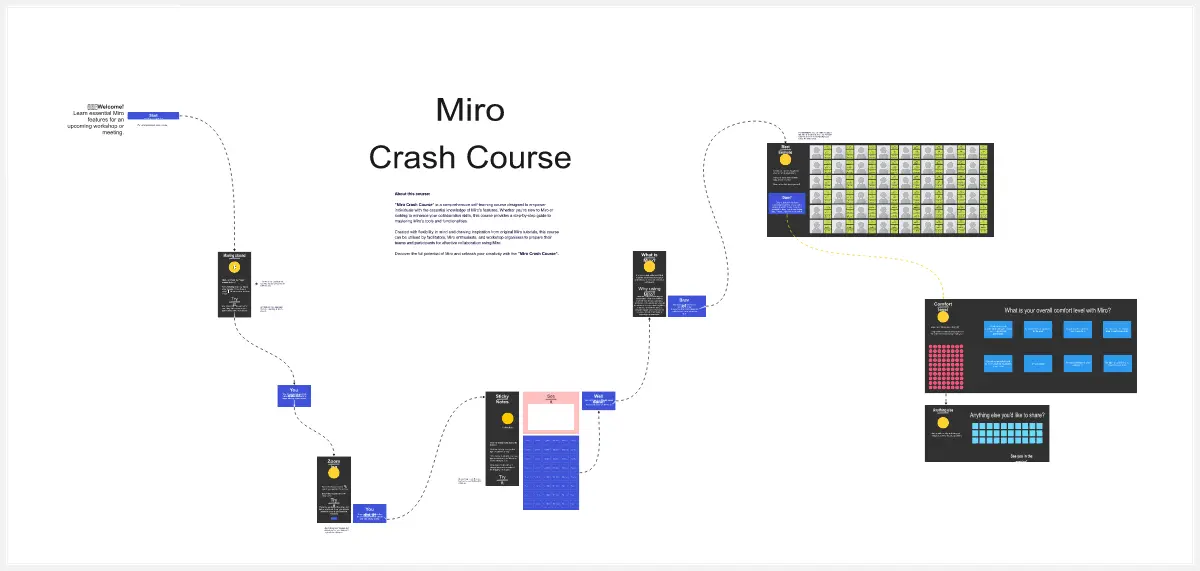 Template cover of Miro Crash Course