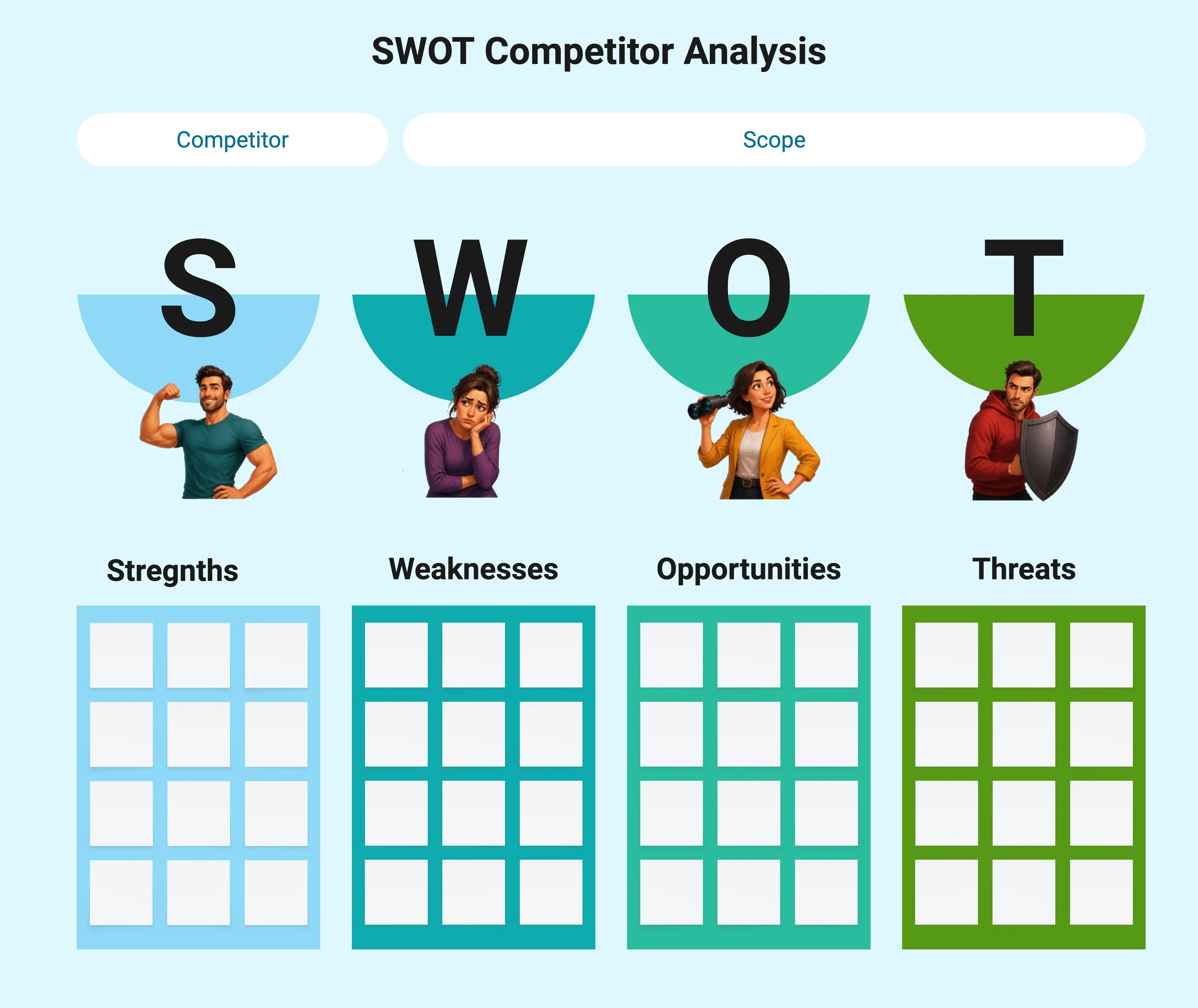 SWOT Competitor Analysis
