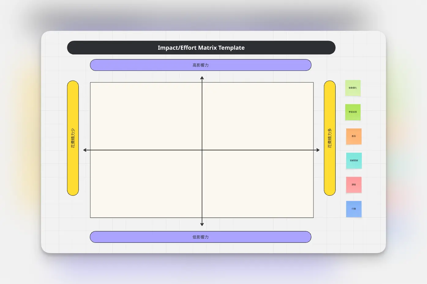 2026 Hahow - Impact/Effort Matrix