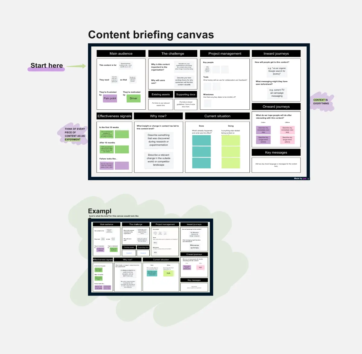 Template cover of Content Briefing Canvas