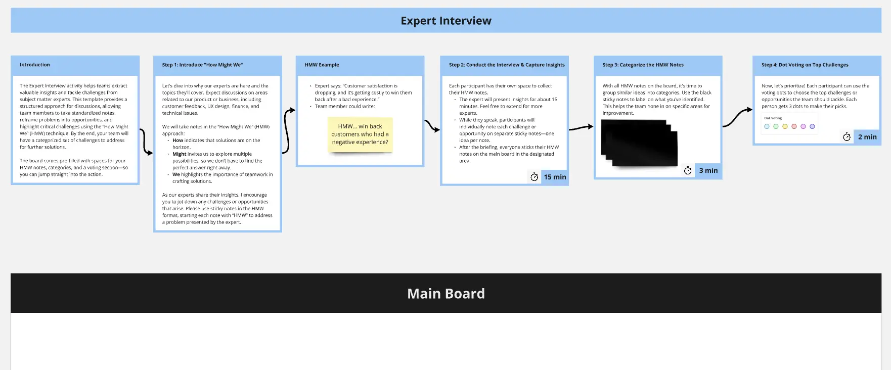 Template cover of Expert Interviews