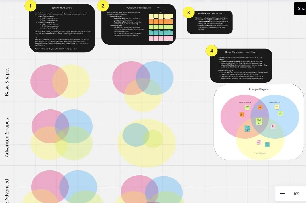 Template cover of Venn Diagram for Research