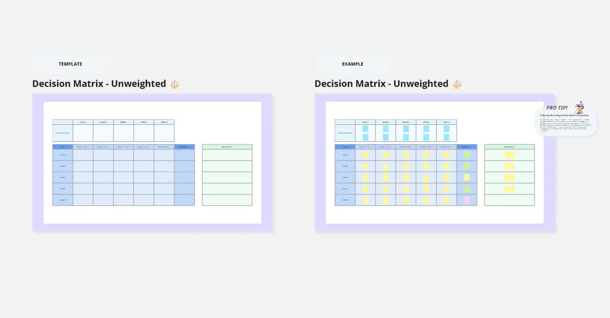 Unweighted Decision Matrix