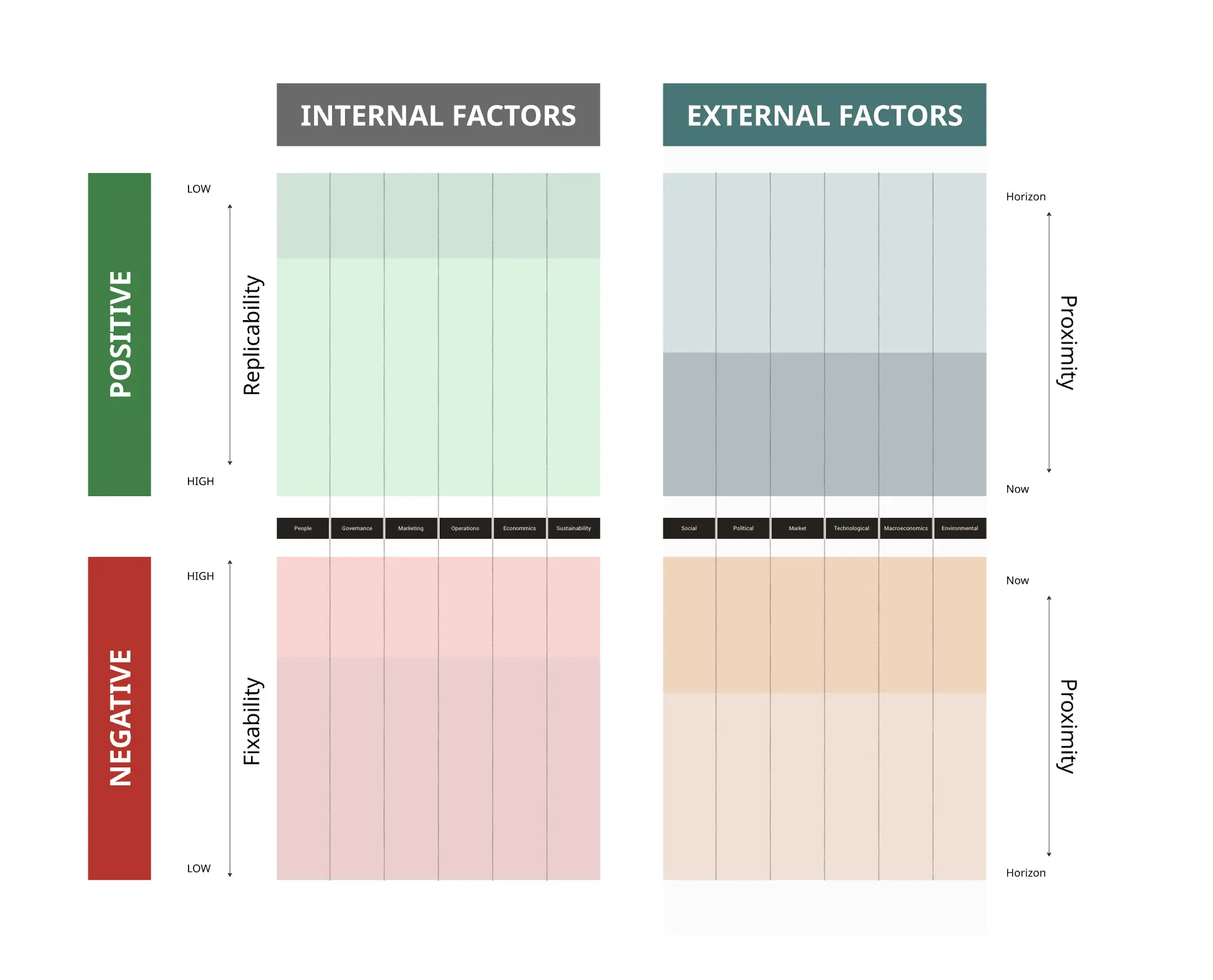 Better SWOT