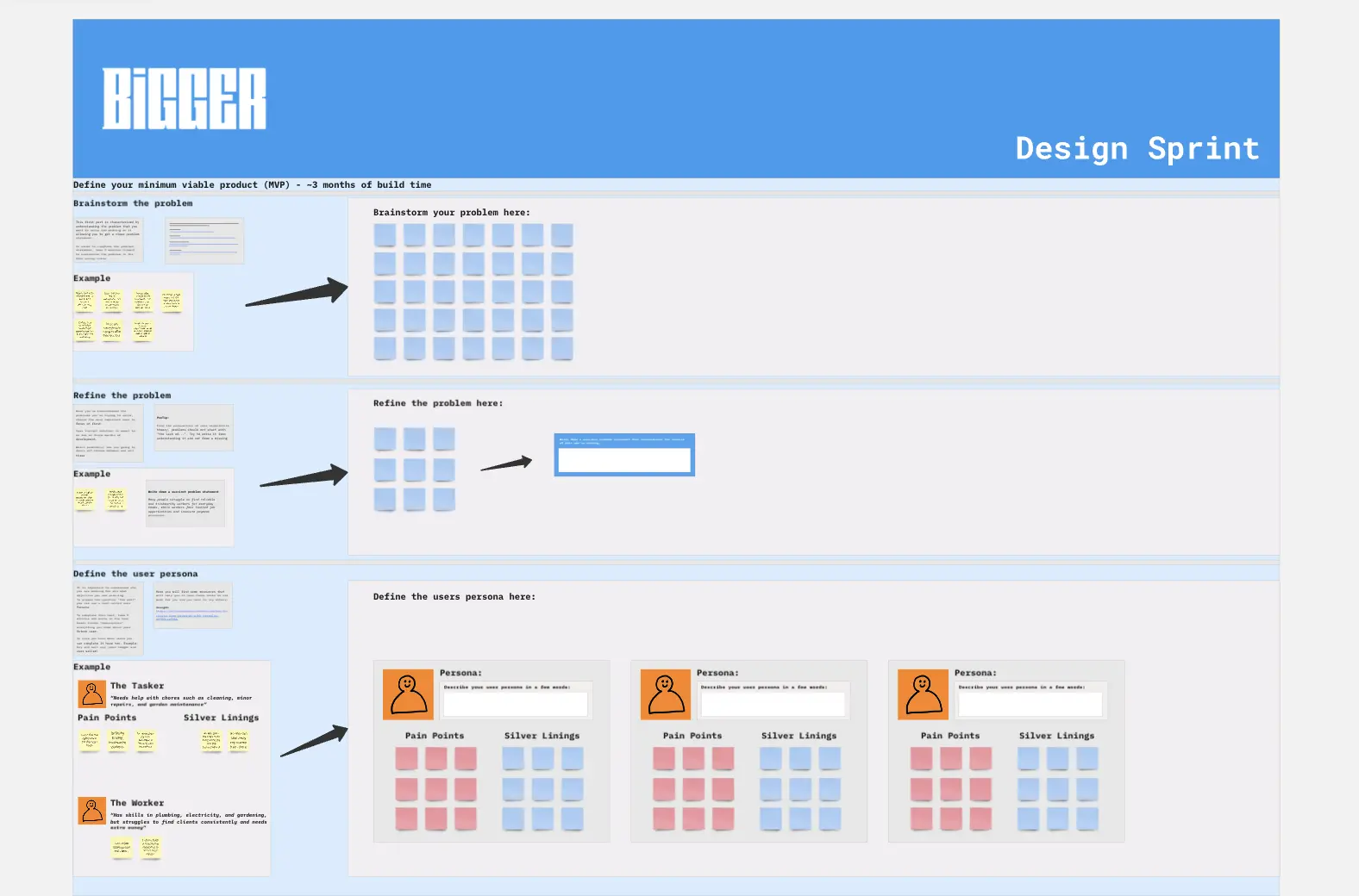 Template cover of MVP Definition Template