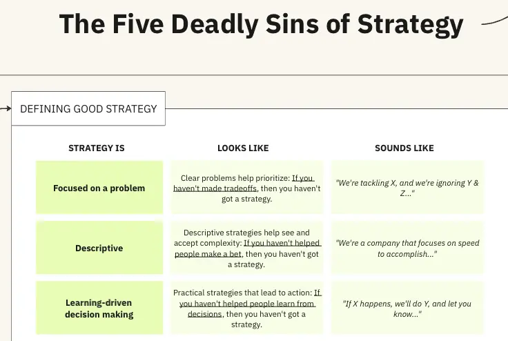 Template cover of Avoiding the Five Deadly Sins of Strategy