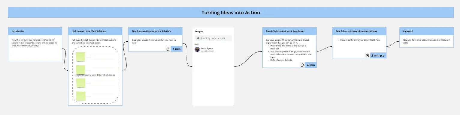 Template cover of Turn Ideas Into Action Activity