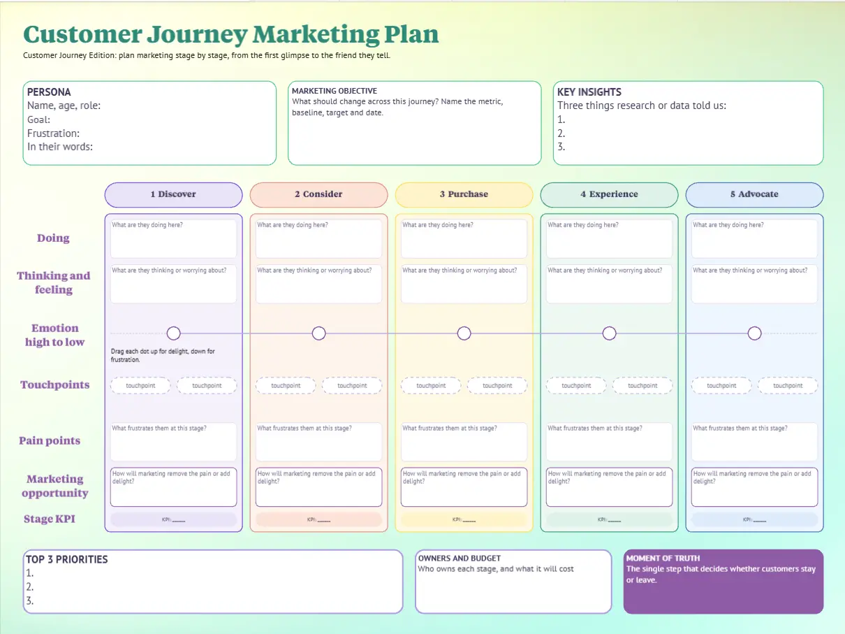 Customer Journey Marketing Plan