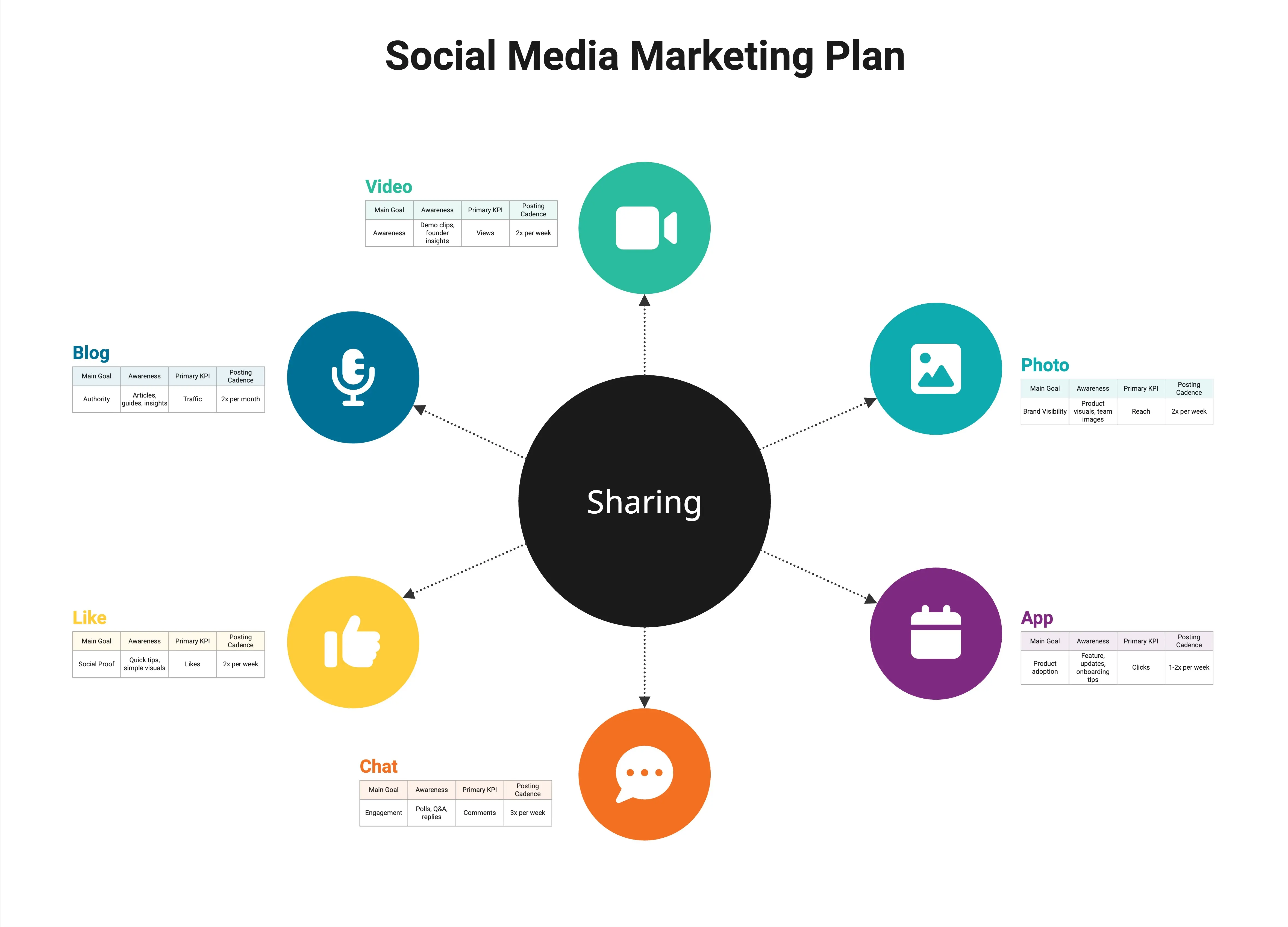 Slide Ready Social Media Marketing Plan
