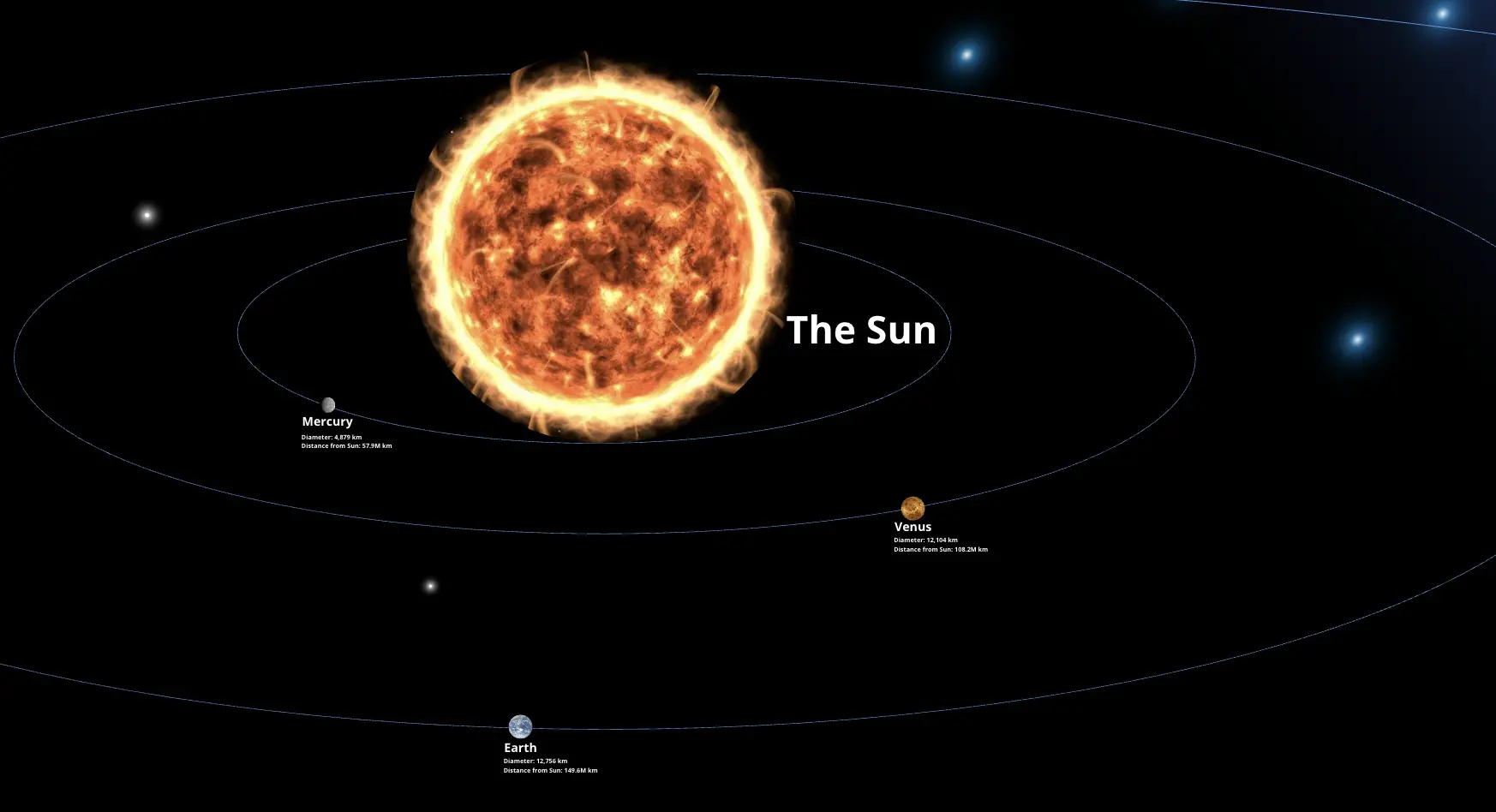 Template cover of Solar System Diagram