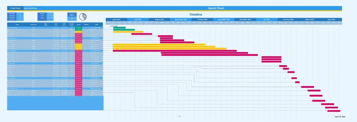 Template cover of Gantt Chart Project